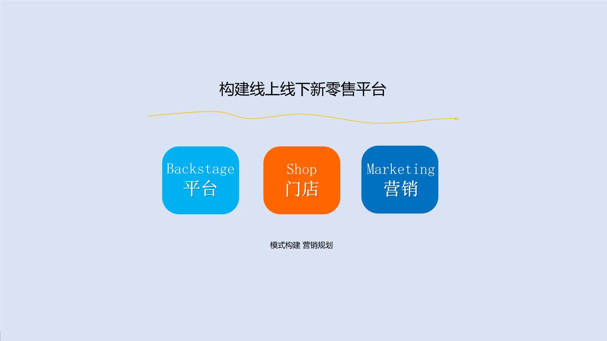 新零售时代下的线上互动营销方案
