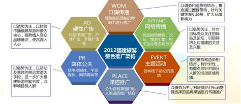旅游营销推广计划大全 旅行社基本运作与管理整理