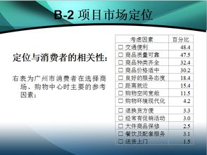 珠江新城广场市场营销和传播推广策划案