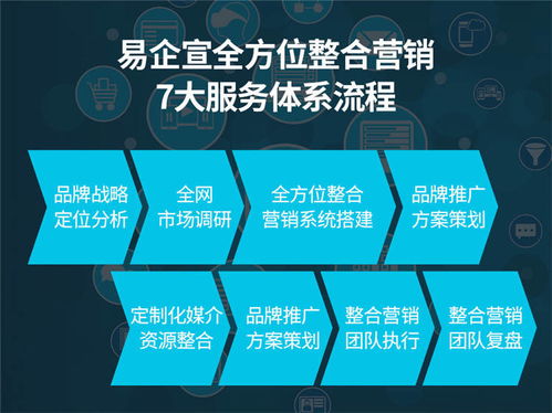 北京整合营销易企宣 以专业策划助力国内商务考察，高效拓展互联网市场