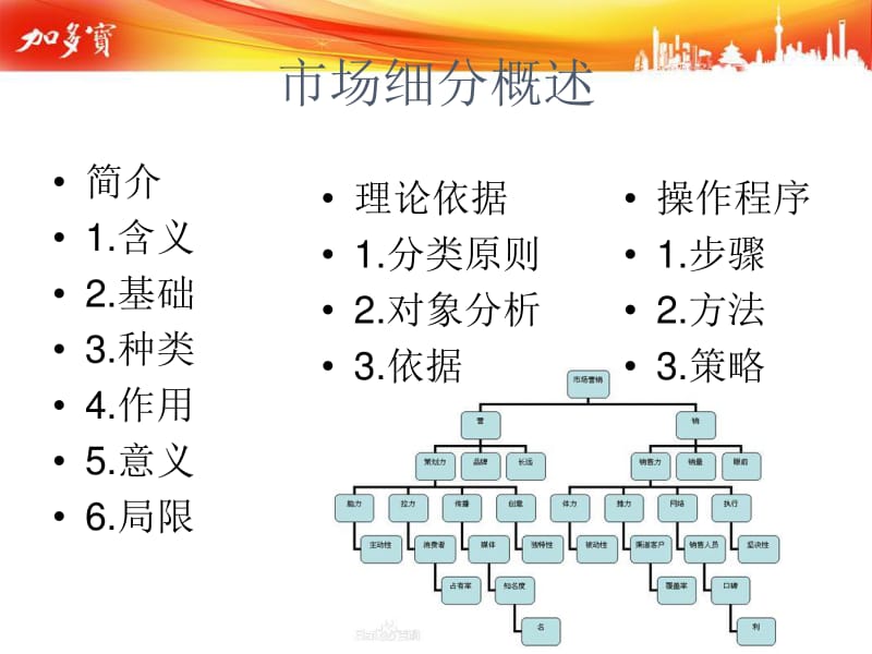 加多宝凉茶市场细分与营销策划分析